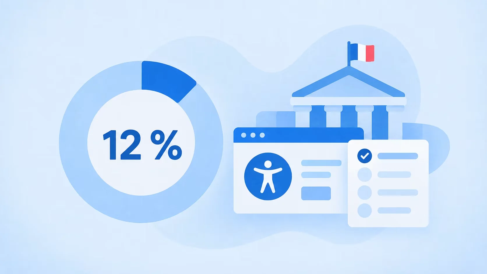 Seulement 12 % des 250 démarches essentielles de l'État seraient totalement conformes au RGAA en 2026
